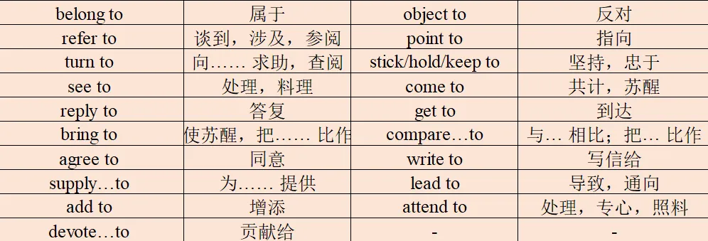 中考英语必备动词词组高效记忆法|按介词分类,一次记全! 第15张