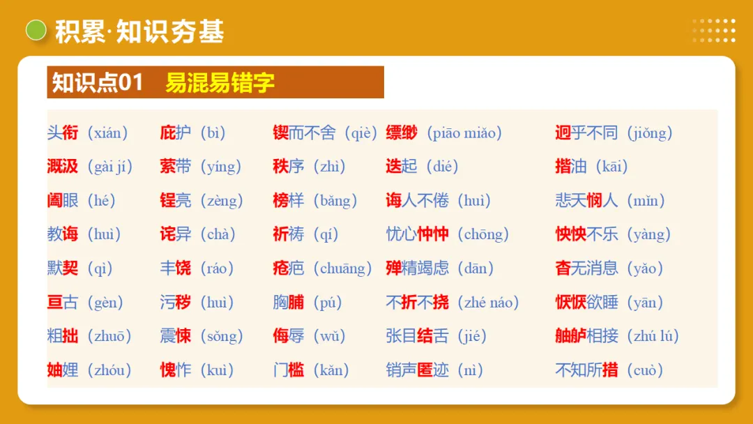 2026年中考复习第01讲《汉字:字音、字形、字义》讲练测 第24张 2026年中考复习第01讲《汉字:字音、字形、字义》讲练测 第24张