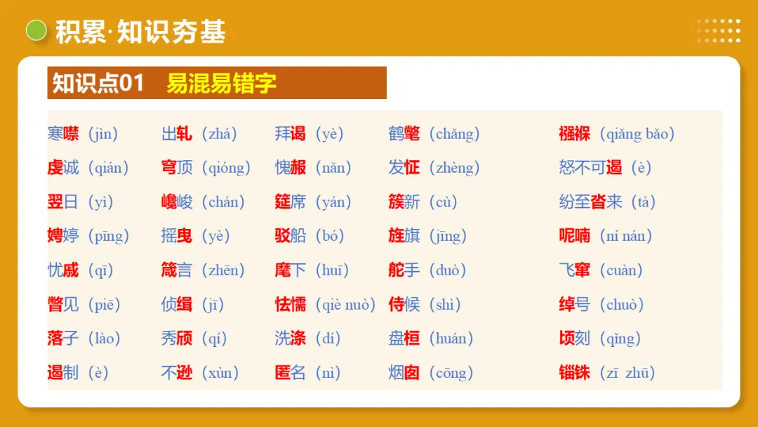 2026年中考复习第01讲《汉字:字音、字形、字义》讲练测 第27张 2026年中考复习第01讲《汉字:字音、字形、字义》讲练测 第27张