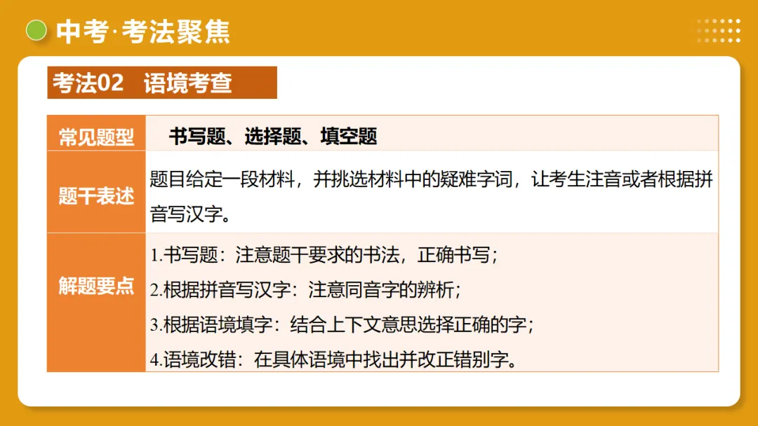 2026年中考复习第01讲《汉字:字音、字形、字义》讲练测 第43张 2026年中考复习第01讲《汉字:字音、字形、字义》讲练测 第43张
