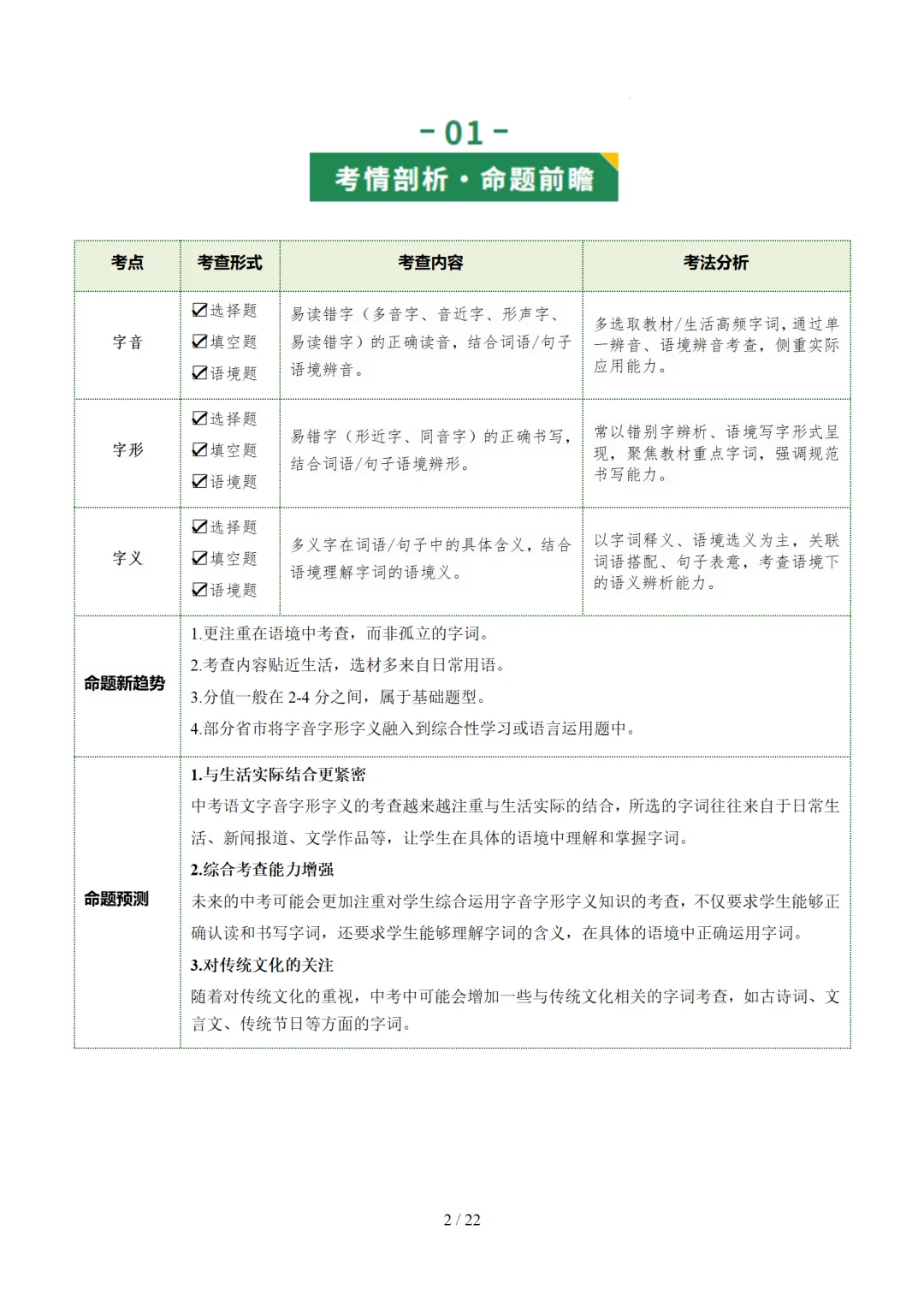2026年中考复习第01讲《汉字:字音、字形、字义》讲练测 第62张 2026年中考复习第01讲《汉字:字音、字形、字义》讲练测 第62张