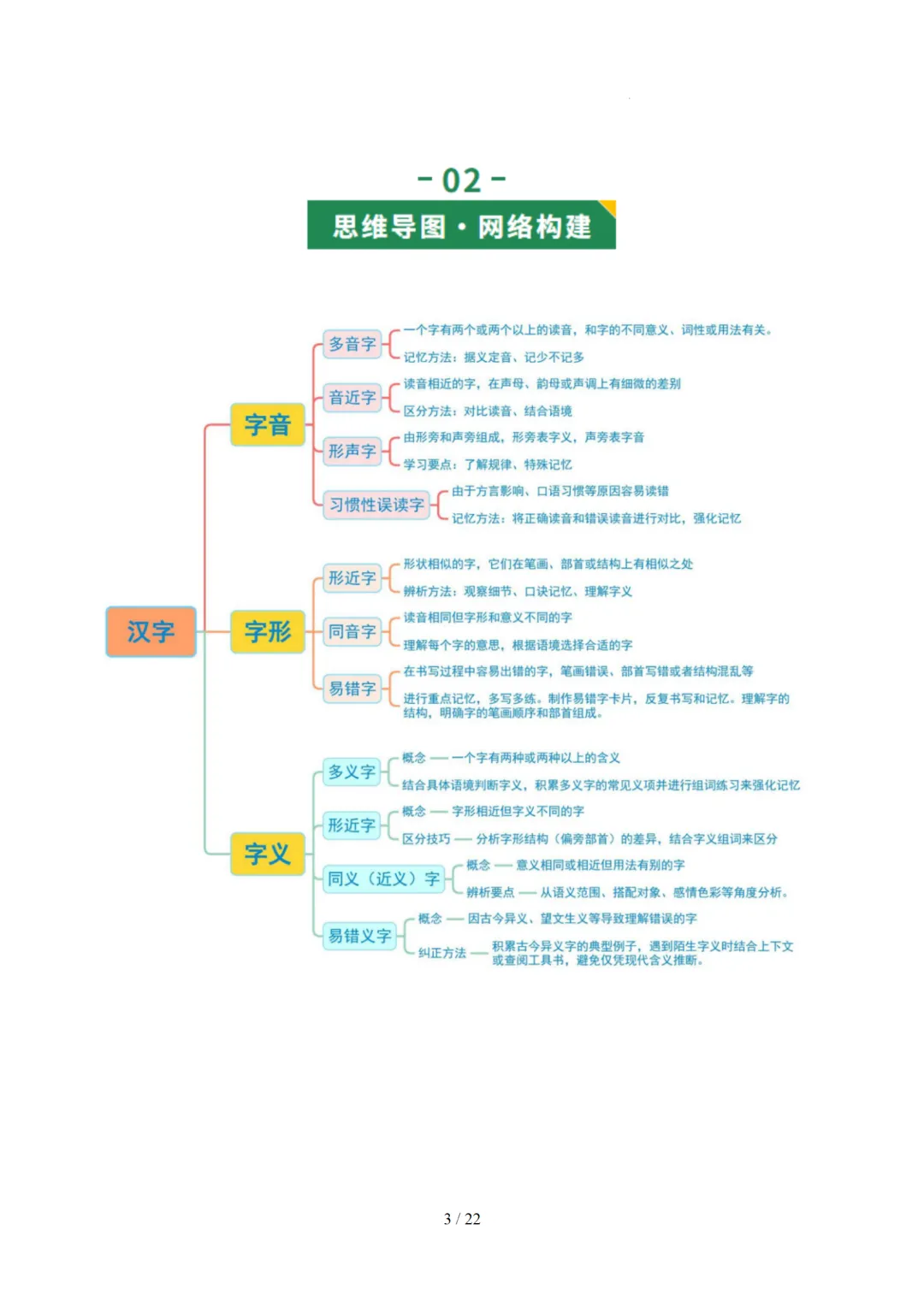 2026年中考复习第01讲《汉字:字音、字形、字义》讲练测 第63张 2026年中考复习第01讲《汉字:字音、字形、字义》讲练测 第63张