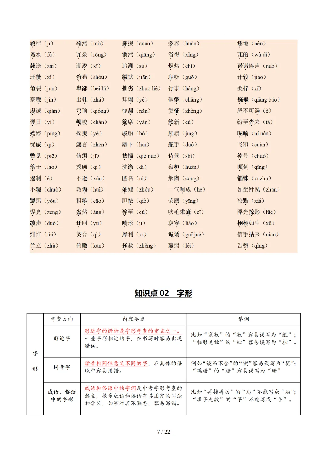 2026年中考复习第01讲《汉字:字音、字形、字义》讲练测 第67张 2026年中考复习第01讲《汉字:字音、字形、字义》讲练测 第67张