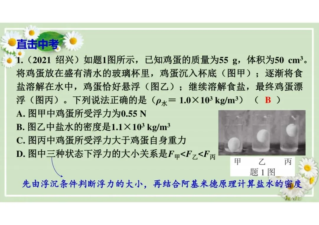 中考物理总复习专题训练,建议收藏!-第14张图片-四季读书网 中考物理总复习专题训练,建议收藏!-第14张图片-四季读书网