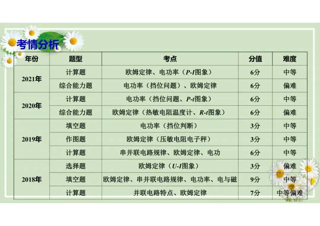 中考物理总复习专题训练,建议收藏!-第24张图片-四季读书网 中考物理总复习专题训练,建议收藏!-第24张图片-四季读书网