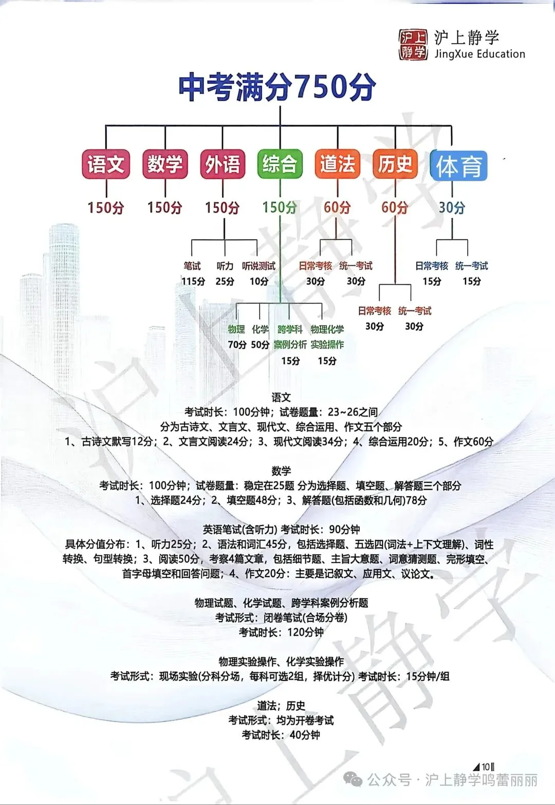 上海中考750分组成-第1张图片-四季读书网 上海中考750分组成-第1张图片-四季读书网