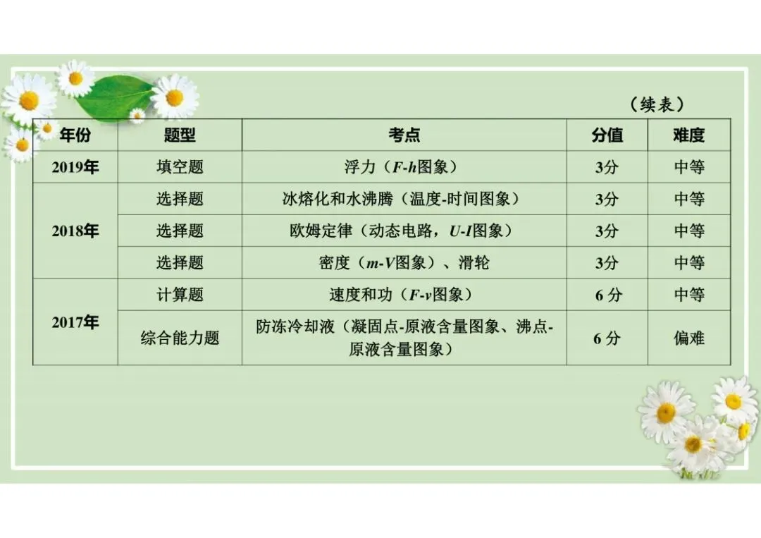 中考物理总复习专题训练,建议收藏!-第46张图片-四季读书网 中考物理总复习专题训练,建议收藏!-第46张图片-四季读书网