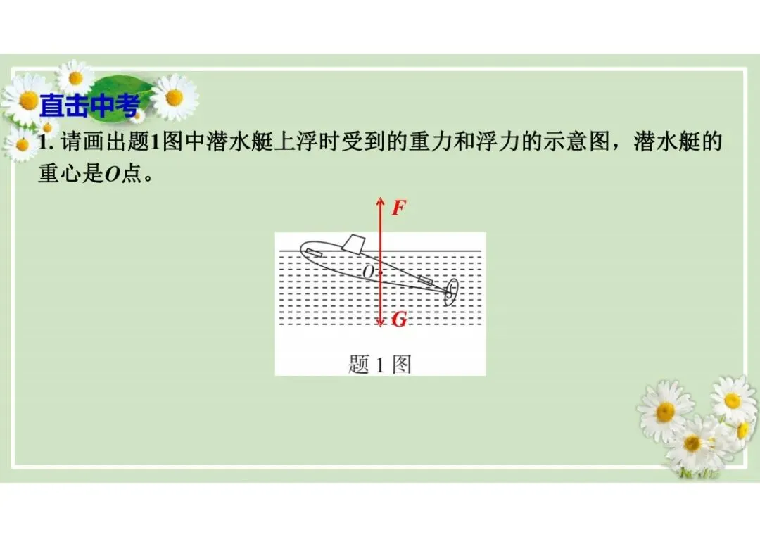 中考物理总复习专题训练,建议收藏!-第84张图片-四季读书网 中考物理总复习专题训练,建议收藏!-第84张图片-四季读书网
