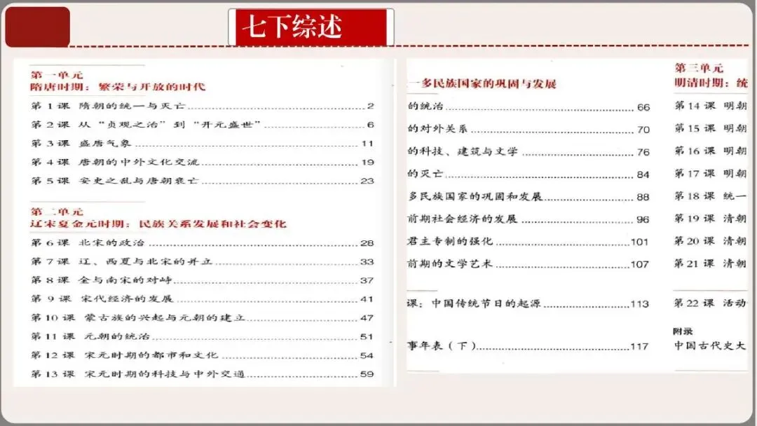 中考历史一轮复习课件——中国古代史部分(七下)-第3张图片-四季读书网