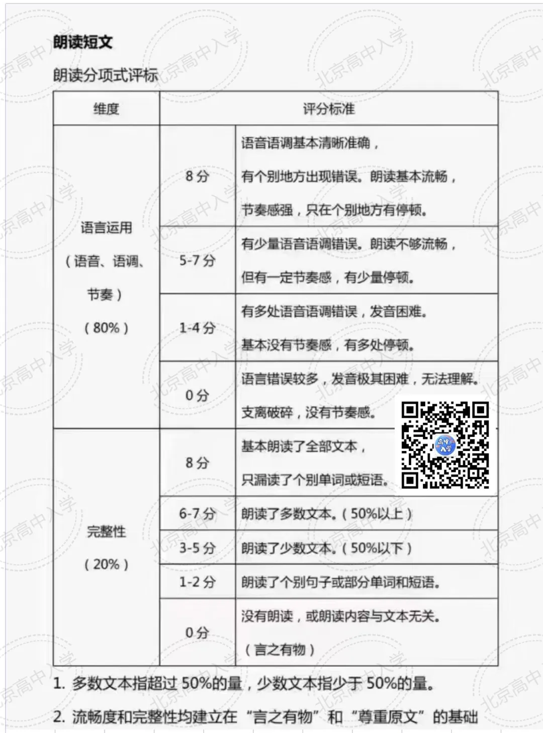 2026 北京中考英语听说第二次考试:评分方式 + 严格度-第2张图片-四季读书网