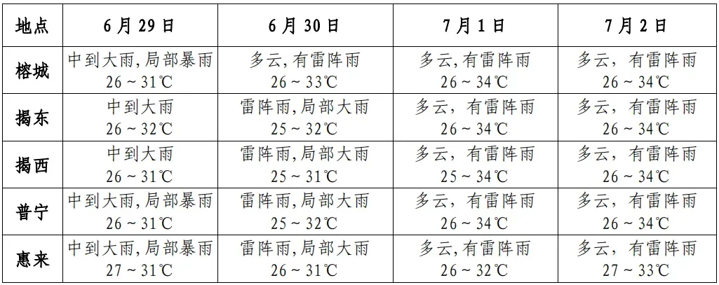 中考天气出炉!中考加油!-第4张图片-四季读书网 中考天气出炉!中考加油!-第4张图片-四季读书网