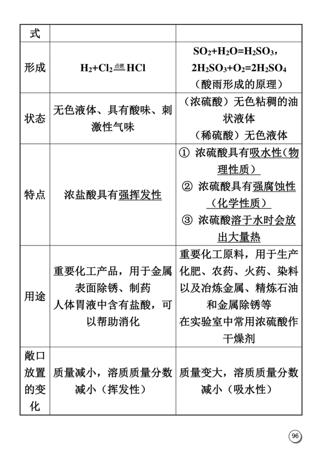 天津中考化学满分学霸笔记(大全)-第24张图片-四季读书网 天津中考化学满分学霸笔记(大全)-第24张图片-四季读书网