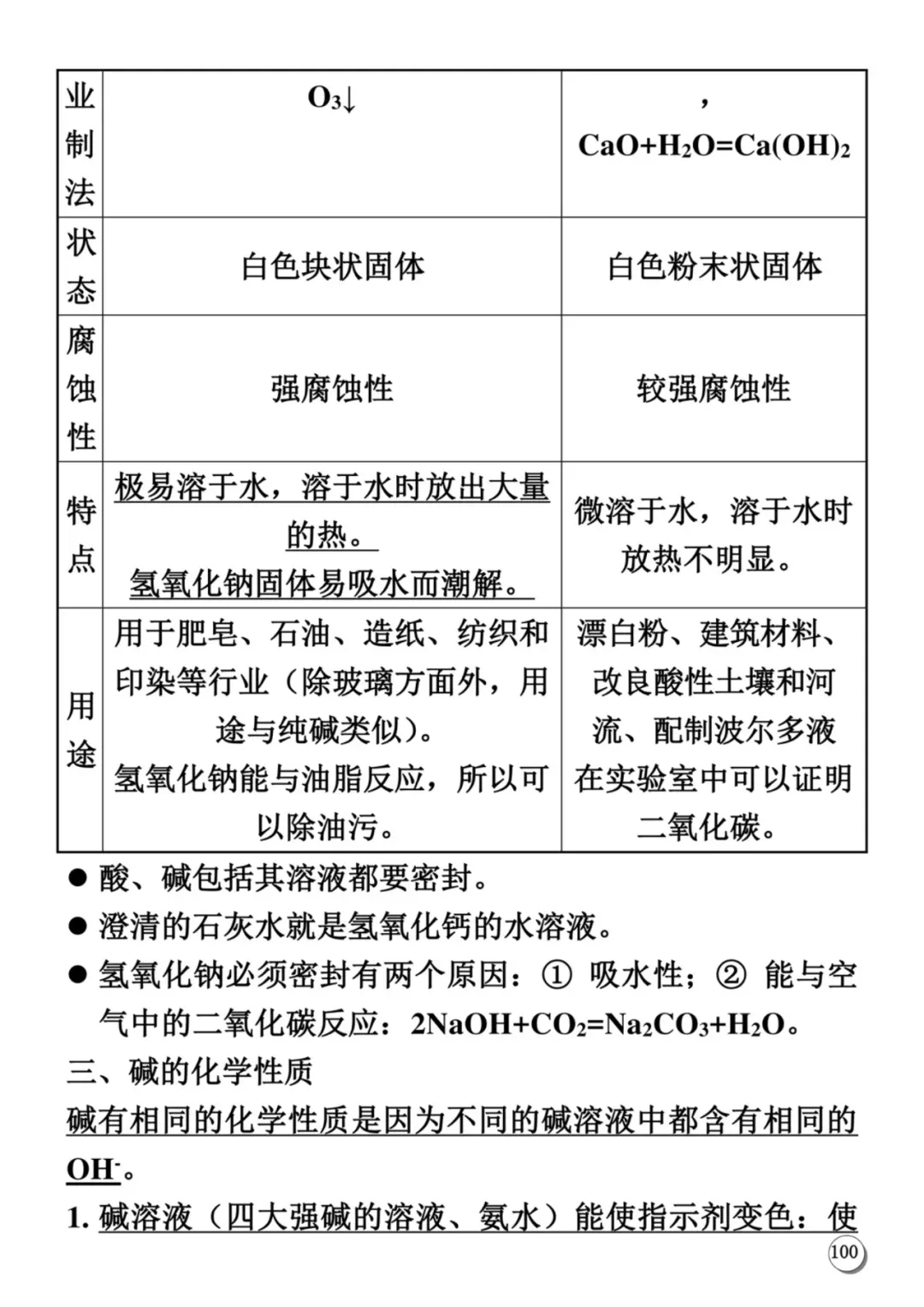 天津中考化学满分学霸笔记(大全)-第27张图片-四季读书网 天津中考化学满分学霸笔记(大全)-第27张图片-四季读书网