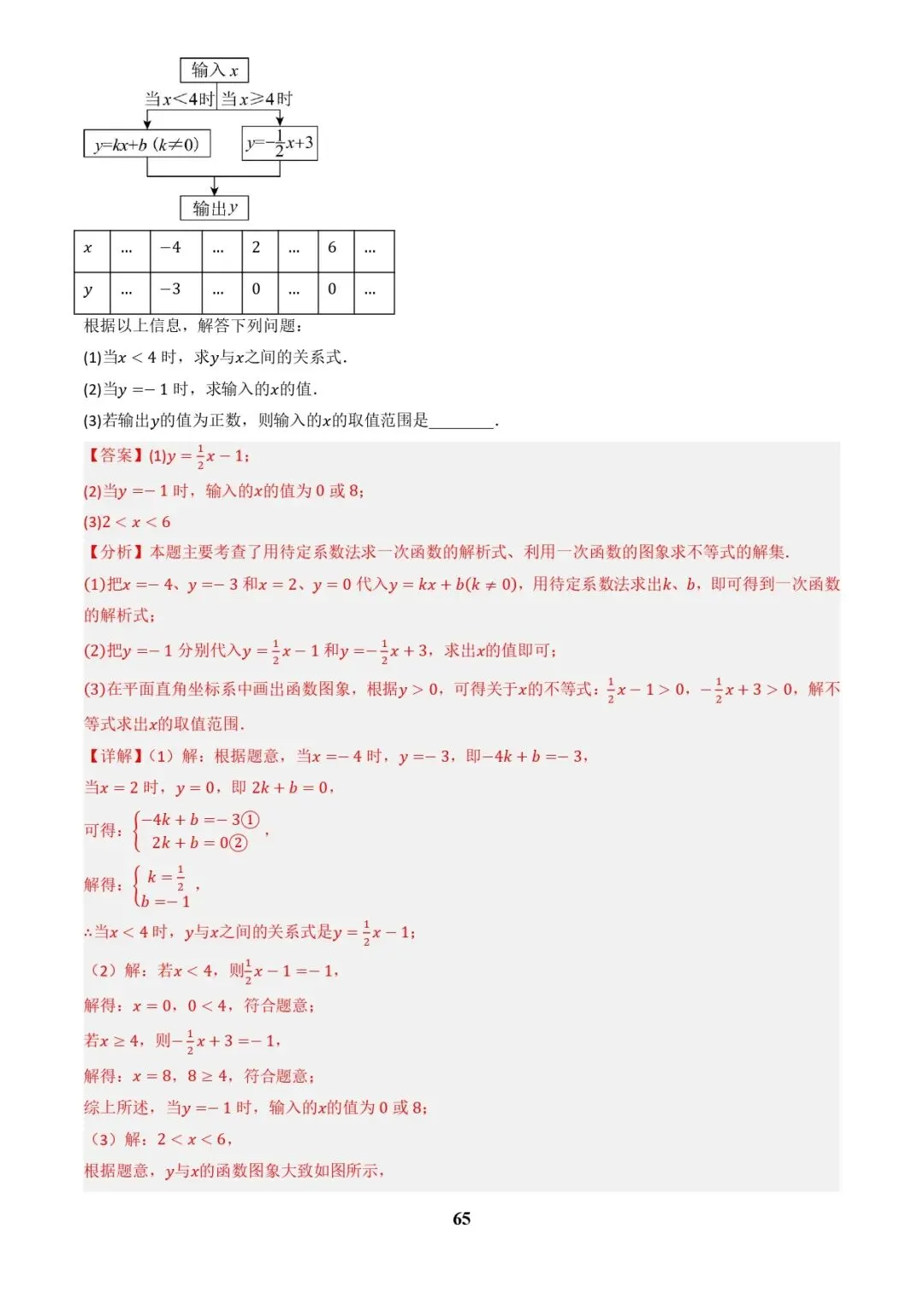 中考数学复习 | 专题04函数的图象与性质解答题模型构建(3大函数5大模型)(解析版)-第65张图片-四季读书网