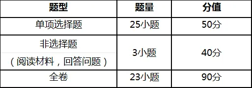 重要!2026广州中考考试科目及分值、试卷结构、命题方式等……-第8张图片-四季读书网 重要!2026广州中考考试科目及分值、试卷结构、命题方式等……-第8张图片-四季读书网