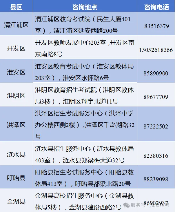 2026年江苏淮安市中考招生考试报名办法公布 附:咨询电话一览表-第15张图片-四季读书网