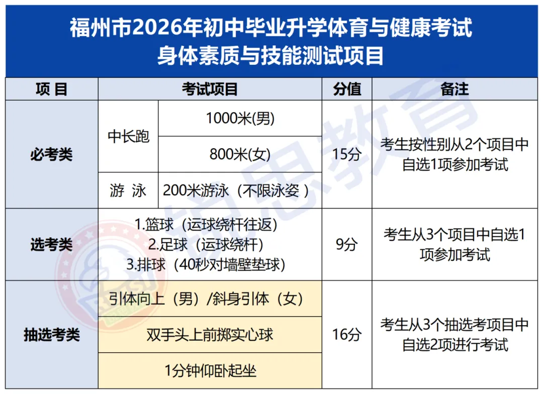 2026年福州体育中考时间定了!寒假在家如何备考?-第2张图片-四季读书网