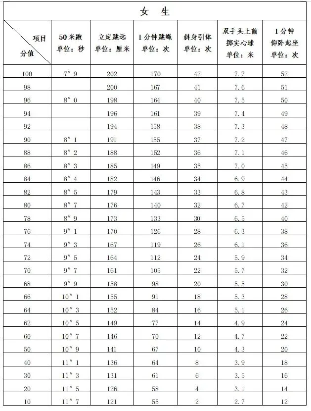 2026年福州体育中考时间定了!寒假在家如何备考?-第6张图片-四季读书网