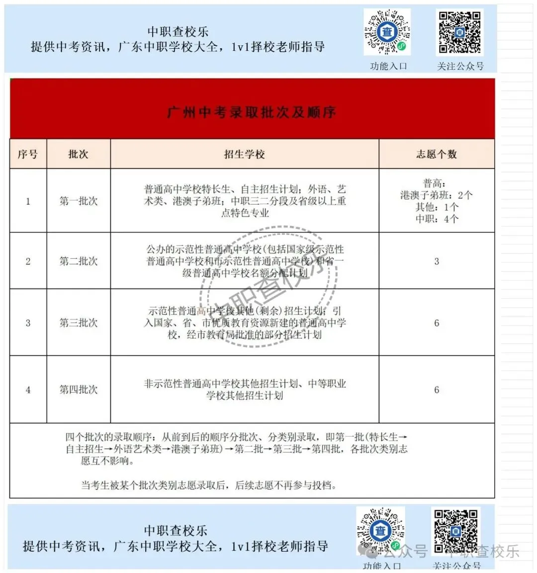 中考秘籍!广州中考4大批次如何录取?看完你就明白了 第4张 中考秘籍!广州中考4大批次如何录取?看完你就明白了 第4张
