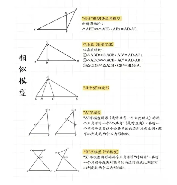 中考数学几何干货 第2张 中考数学几何干货 第2张