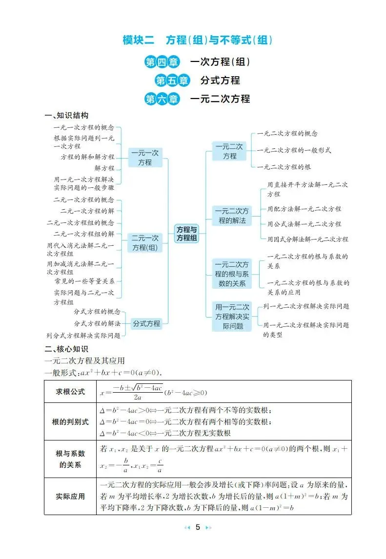 中考数学:一本 真题分类 核心知识速记手册(2026) 第9张