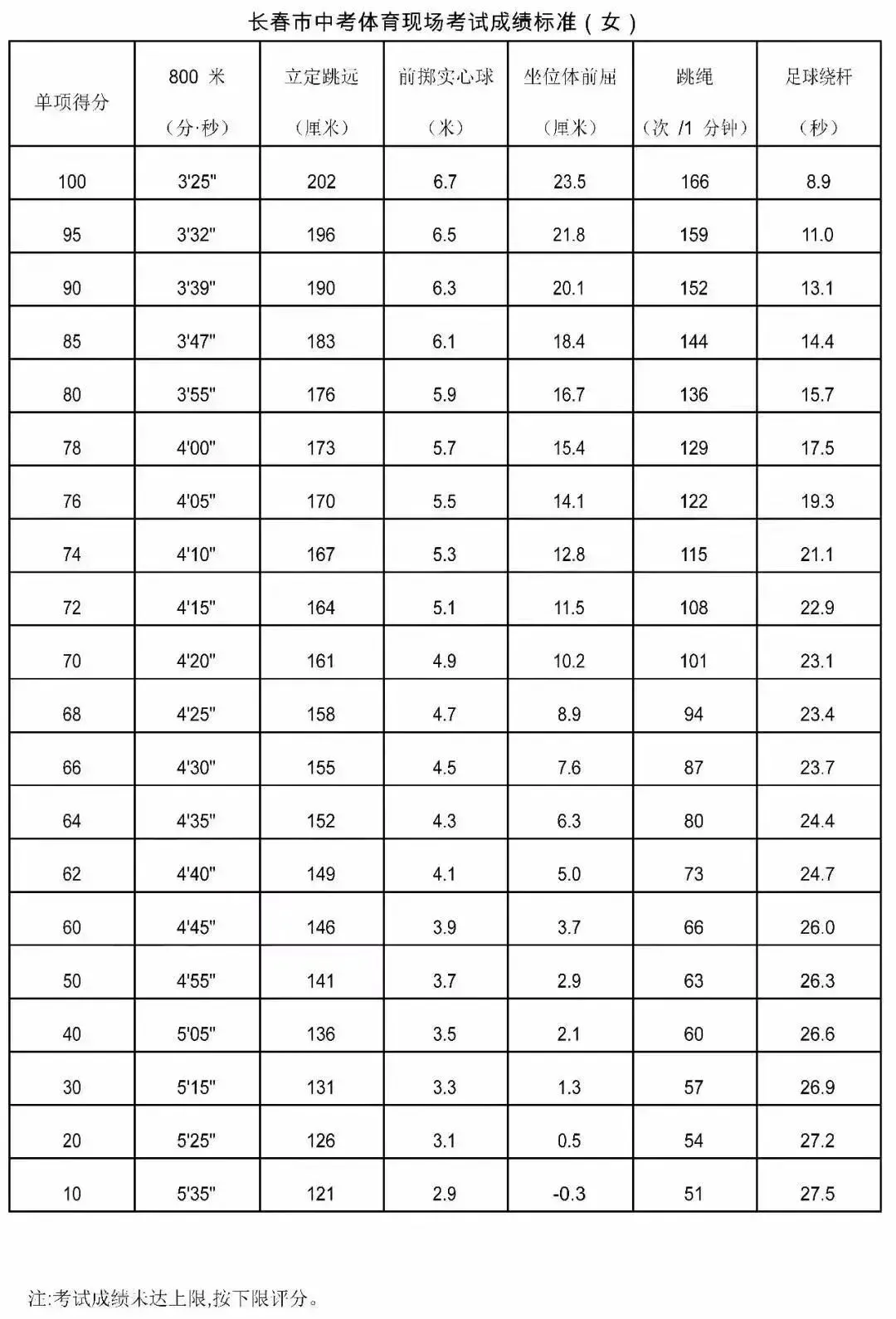 3月1日开始!中考报名+体育选科,一篇讲清楚! 第12张 3月1日开始!中考报名+体育选科,一篇讲清楚! 第12张