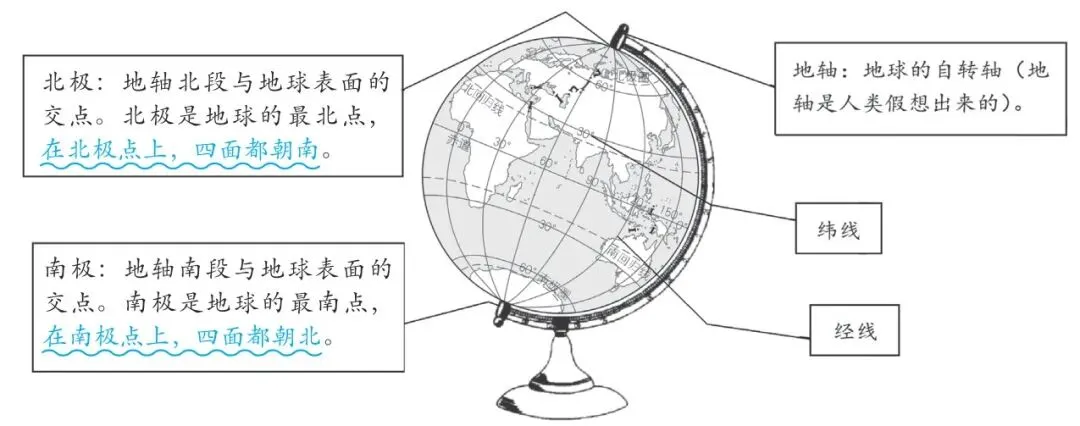 2026新教材地理中考必背知识点,全是核心考点!寒假提前复习!【每日更新】 第2张 2026新教材地理中考必背知识点,全是核心考点!寒假提前复习!【每日更新】 第2张