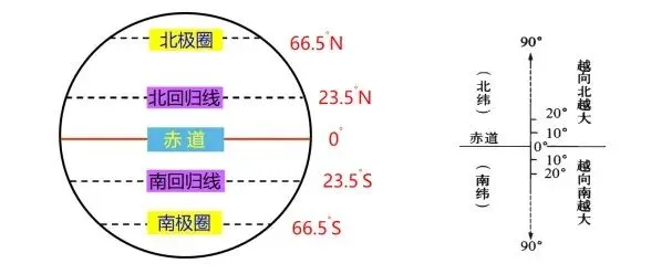 2026新教材地理中考必背知识点,全是核心考点!寒假提前复习!【每日更新】 第4张 2026新教材地理中考必背知识点,全是核心考点!寒假提前复习!【每日更新】 第4张