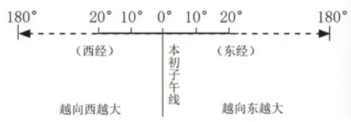 2026新教材地理中考必背知识点,全是核心考点!寒假提前复习!【每日更新】 第5张 2026新教材地理中考必背知识点,全是核心考点!寒假提前复习!【每日更新】 第5张