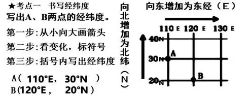 2026新教材地理中考必背知识点,全是核心考点!寒假提前复习!【每日更新】 第9张 2026新教材地理中考必背知识点,全是核心考点!寒假提前复习!【每日更新】 第9张