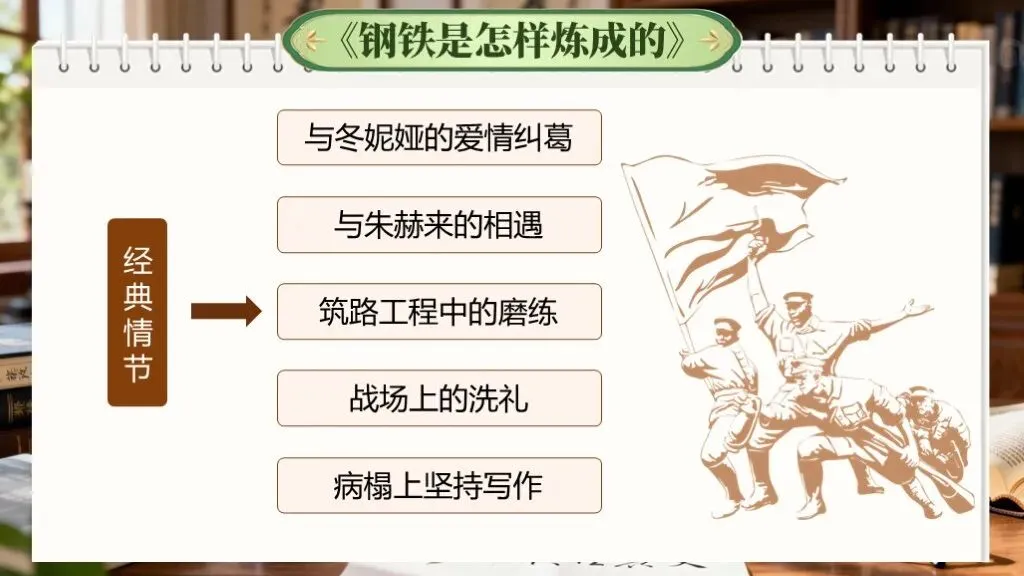 【中考语文】一轮复习《专题八:名著阅读》| 教学课件 第23张
