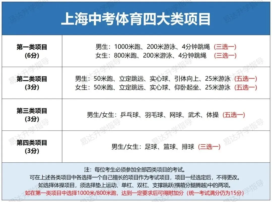 2026上海中考体育冲刺指南:科学训练助力寒假高效提分! 第1张 2026上海中考体育冲刺指南:科学训练助力寒假高效提分! 第1张