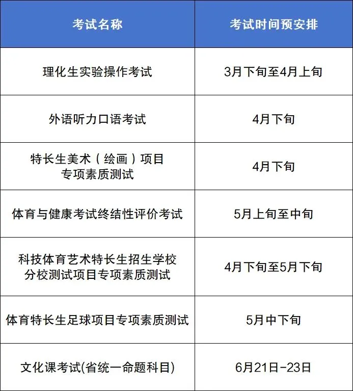沈阳市2026年中考时间预安排及特长生美术和足球项目专项素质测试相关要求公告 第2张 沈阳市2026年中考时间预安排及特长生美术和足球项目专项素质测试相关要求公告 第2张
