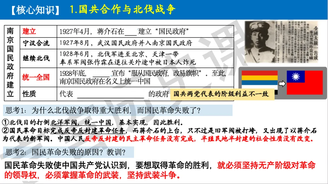 2026年中考历史一轮单元复习:八上第五单元《从国共合作到国共对立》 第8张 2026年中考历史一轮单元复习:八上第五单元《从国共合作到国共对立》 第8张