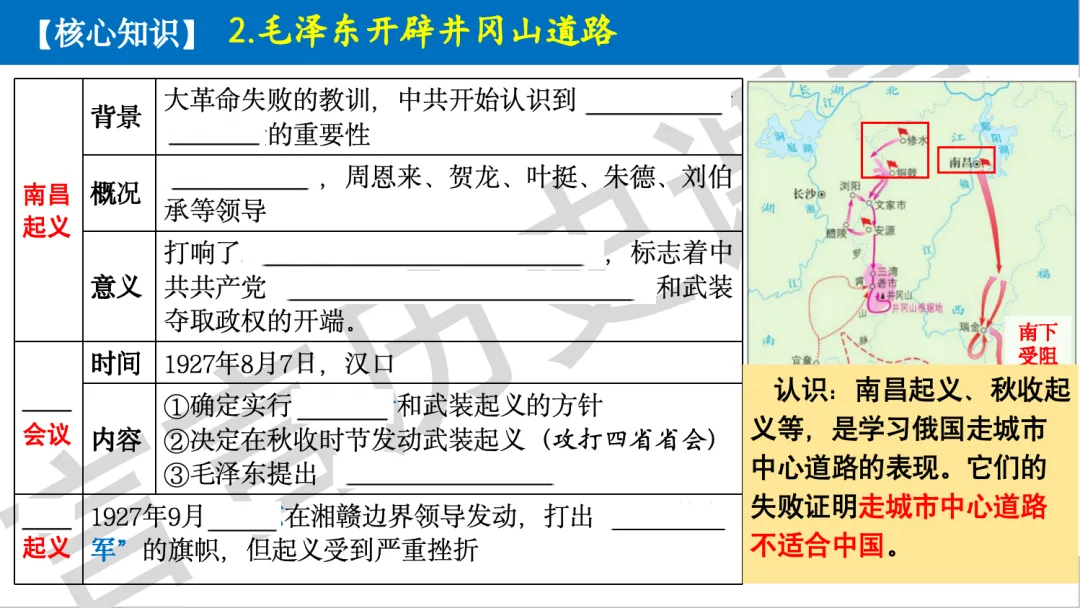 2026年中考历史一轮单元复习:八上第五单元《从国共合作到国共对立》 第10张 2026年中考历史一轮单元复习:八上第五单元《从国共合作到国共对立》 第10张