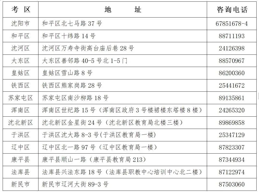 @中考考生及家长,沈阳2026年中考时间预安排及特长生美术和足球项目专项素质测试相关要求来了! 第9张