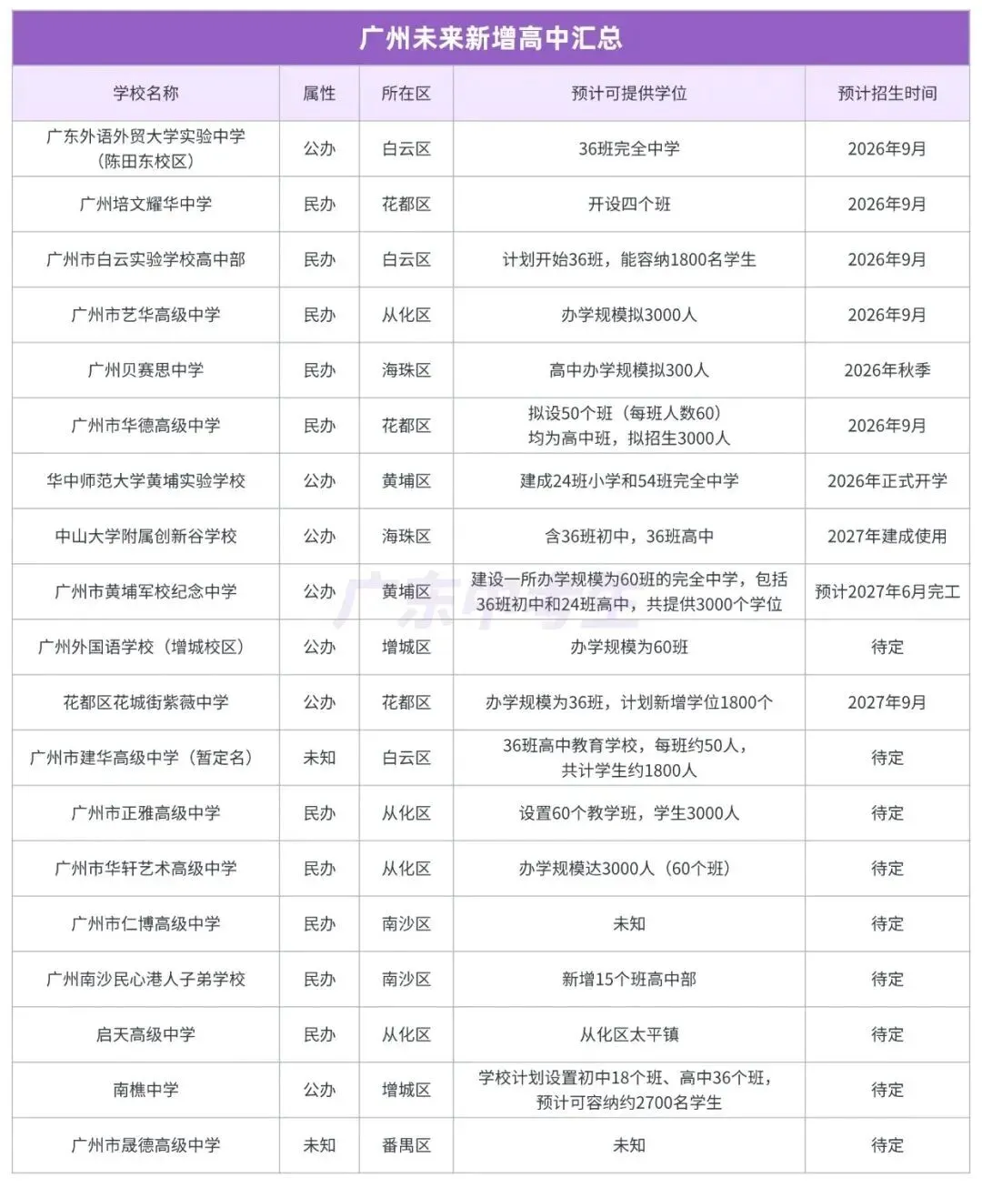 新高!26届中考人数将突破16万? 第6张