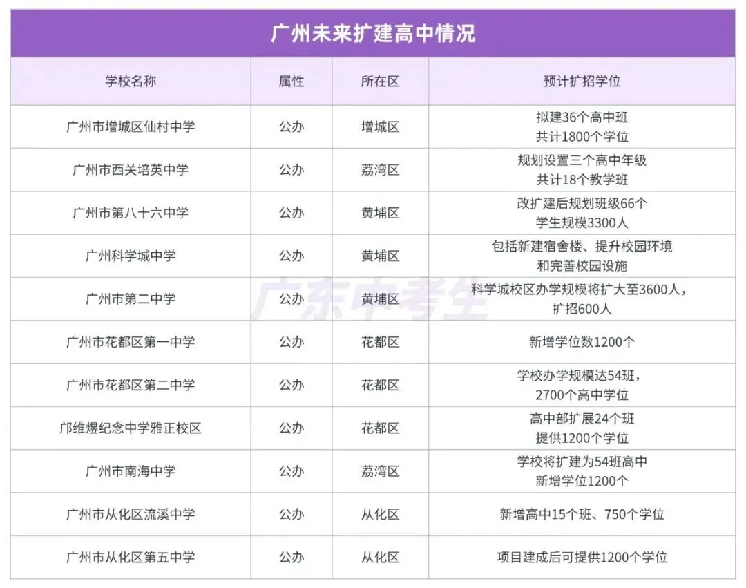 新高!26届中考人数将突破16万? 第7张
