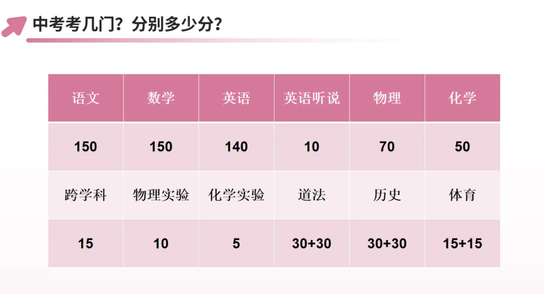 上海中考道法和历史拿高分秘籍来了!(乐爸强烈推荐) 第1张