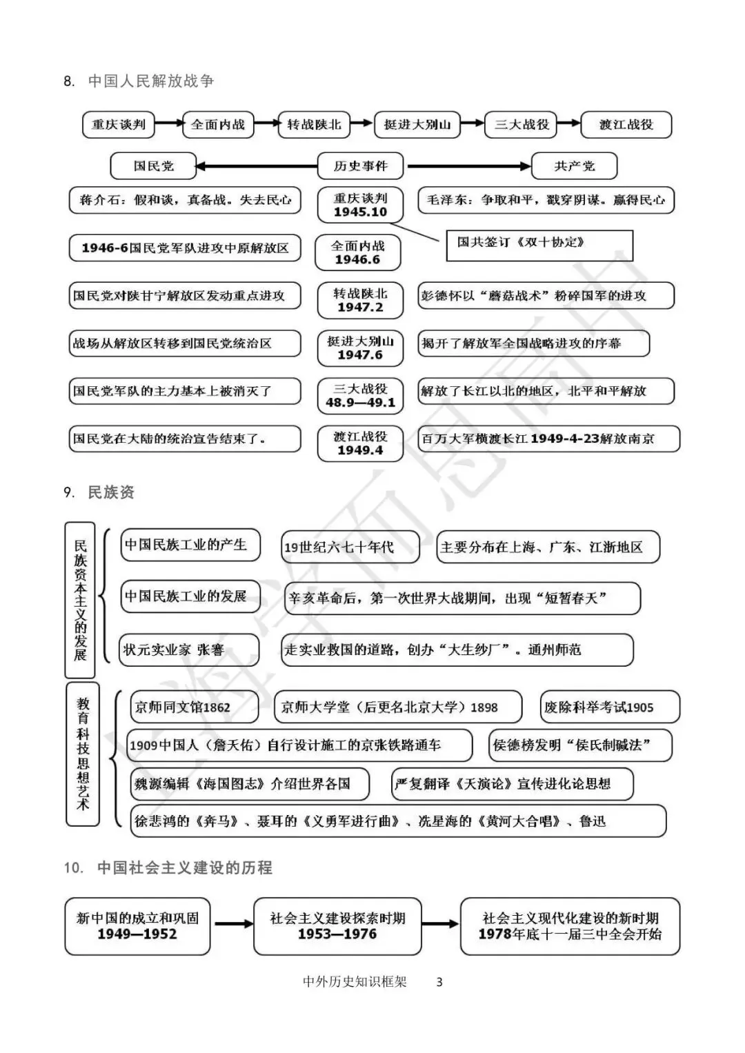 中考历史 | 备考贴士请查收! 第12张