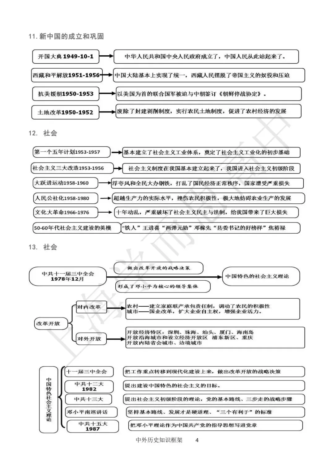 中考历史 | 备考贴士请查收! 第13张 中考历史 | 备考贴士请查收! 第13张