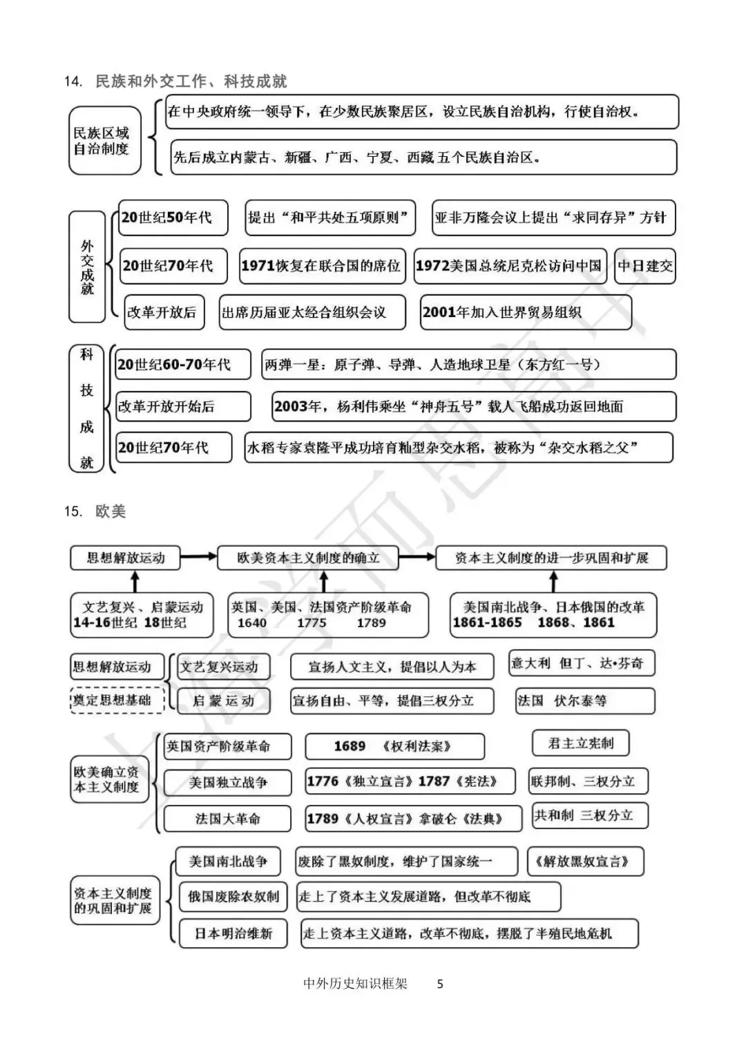 中考历史 | 备考贴士请查收! 第14张 中考历史 | 备考贴士请查收! 第14张