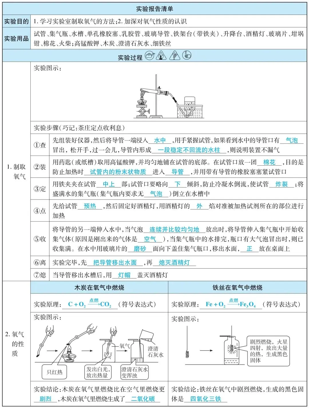 2026广东中考化学必考!八大必考实验全梳理!(一) 第2张