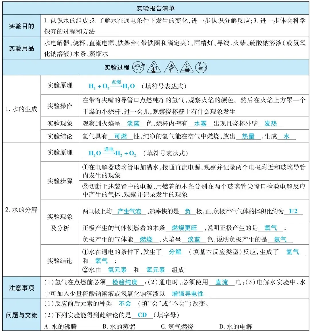 2026广东中考化学必考!八大必考实验全梳理!(一) 第4张