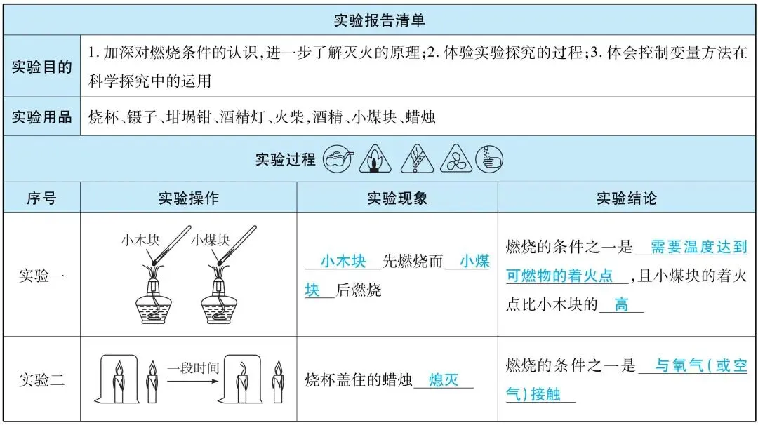 2026广东中考化学必考!八大必考实验全梳理!(一) 第7张