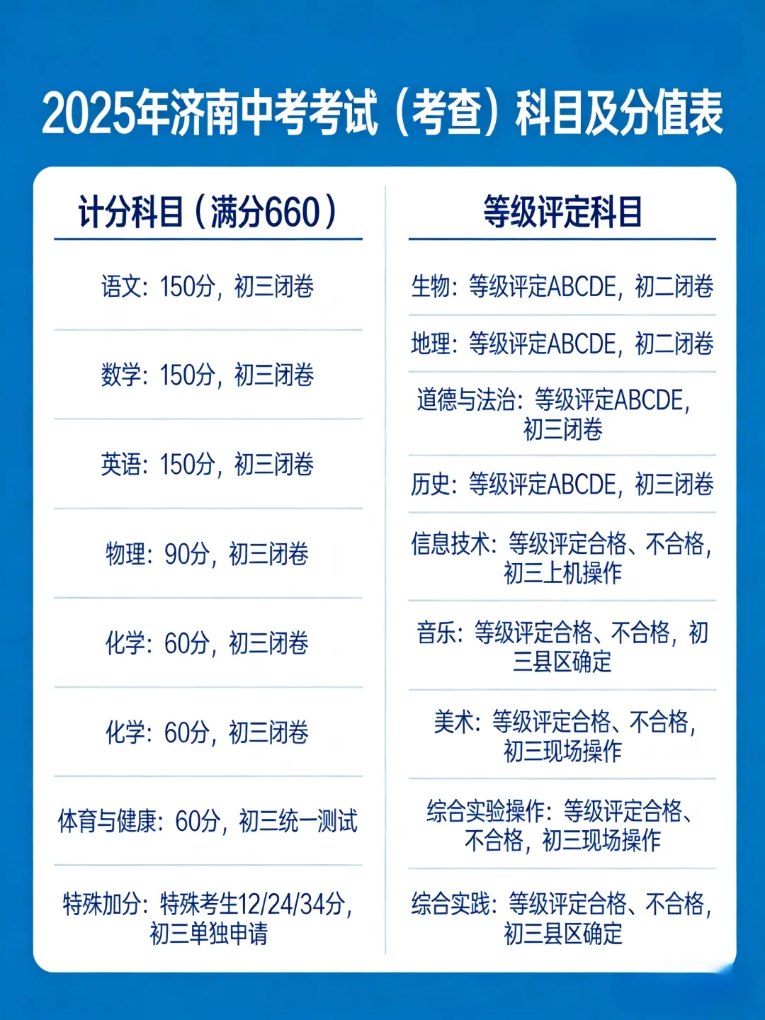 预计2026 年济南中考考试时间、科目和分值 第6张