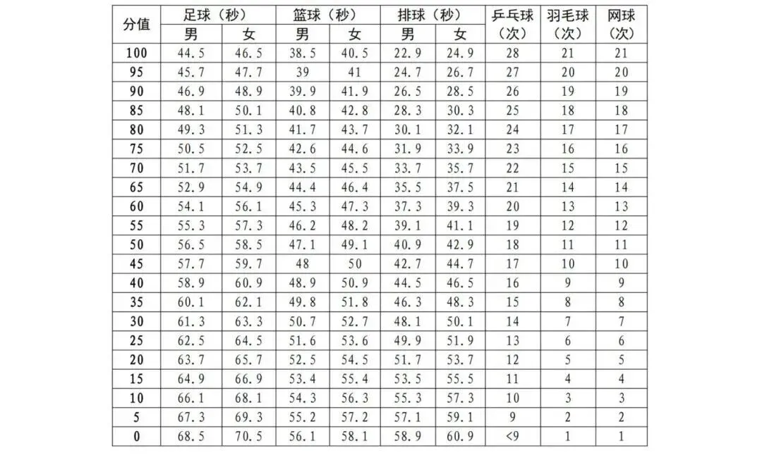 收藏!2026 深圳中考 3 大核心变化,630 分制等级线换算全揭秘! 第3张