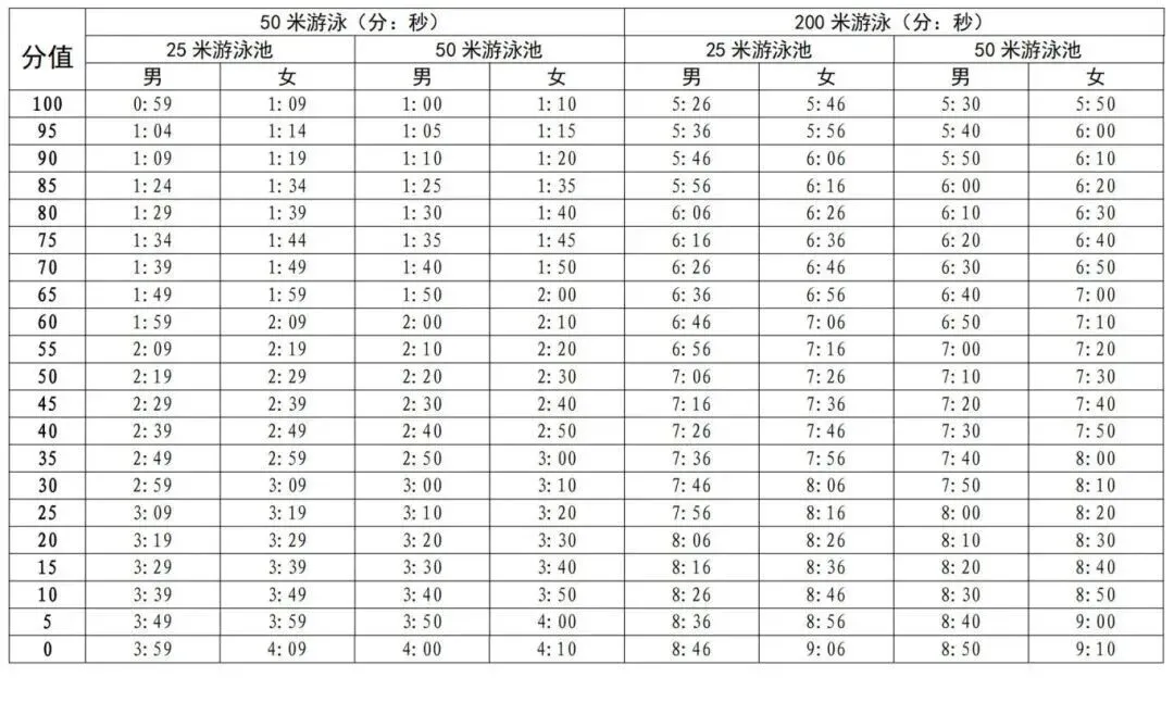收藏!2026 深圳中考 3 大核心变化,630 分制等级线换算全揭秘! 第5张