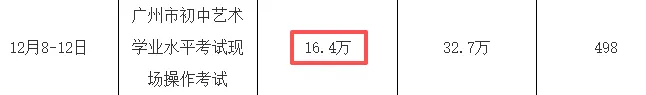 中考人数暴涨!2026年是最难上普高的一年? 第4张