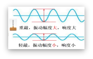 中考物理复习——声现象 第5张